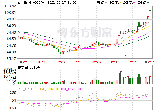 图片来源:东方财富网)2,银浆公司:苏州固锝(002079,帝科股份(300842)