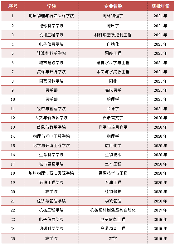 大学专业排行_大学专业(5)