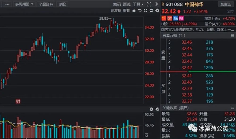 煤炭行业持续高景气龙头股先涨为敬绩优的煤炭概念股曝光