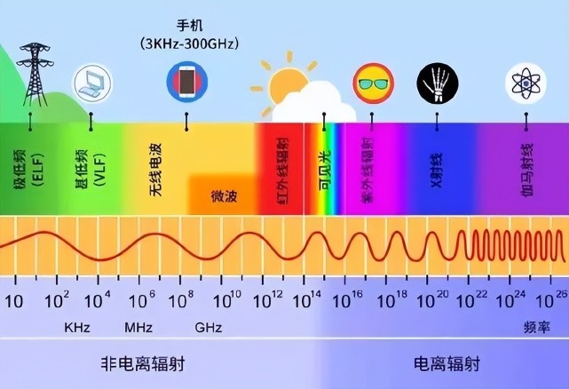 发光的本质到底是什么?