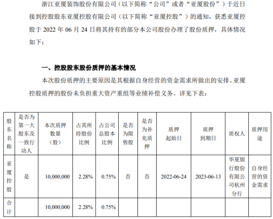 亚厦股份控股股东亚厦控股质押1000万股用于自身经营的资金需求