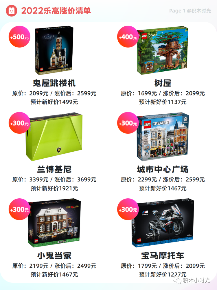 玩具网站建设价格预算表 腾讯网