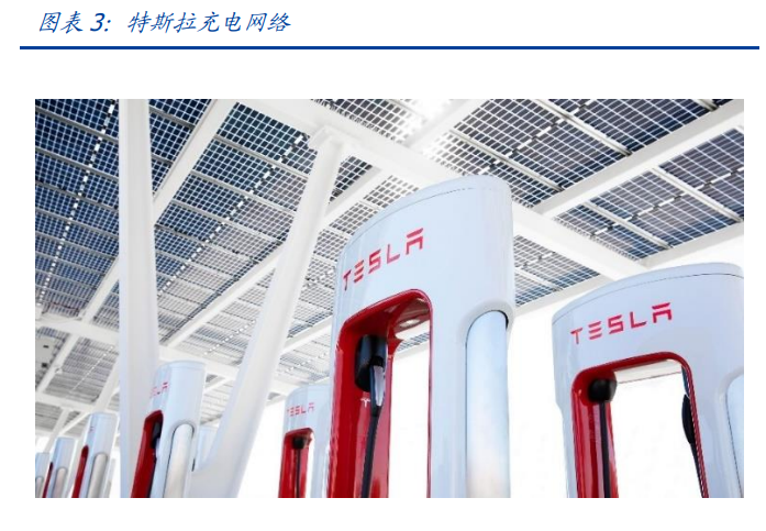 新能源汽车快充行业深度报告：电动汽车2.0时代必争之地！
