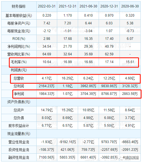 元道通信301139通信技术服务