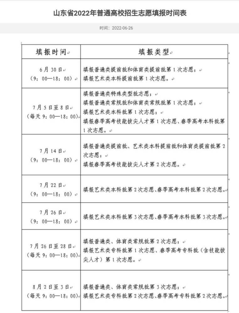 山东省本科提前批（山东省本科提前批志愿填报）