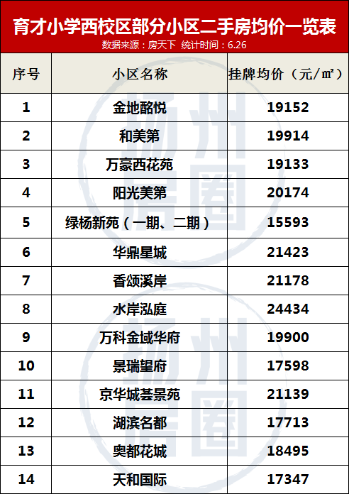 梅岭小学梅岭校区梅岭小学,梅岭中学的吃香双学区,价格自然不菲,比如