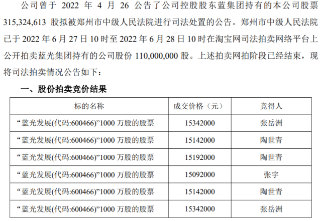 不到一周,蓝光股份被"牛散"吃掉3.3亿股!他们看好蓝光还是看好地产股?