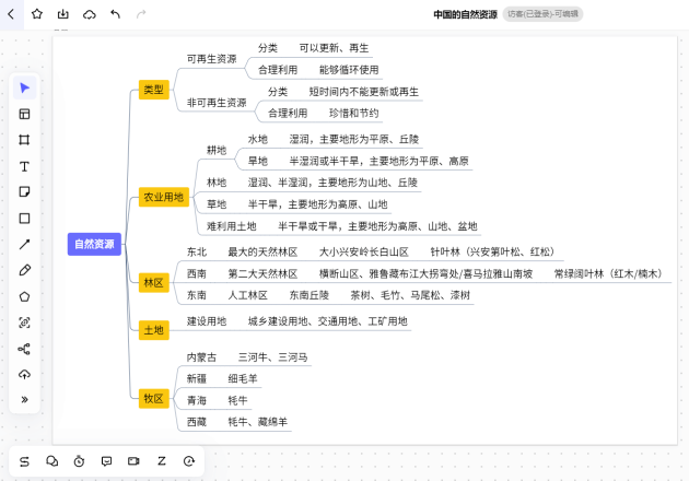 中国的自然资源节选《地形和地势》一节绘制上述地理思维导图,可以