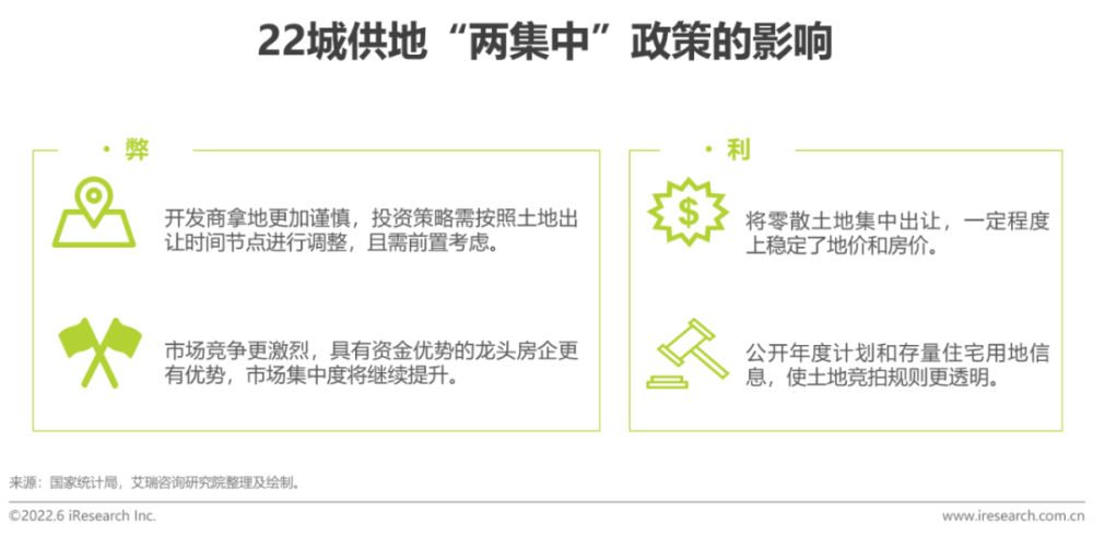 2022年中国房地产数字化转型研究报告插图2