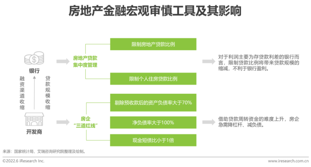 2022年中国房地产数字化转型研究报告插图4