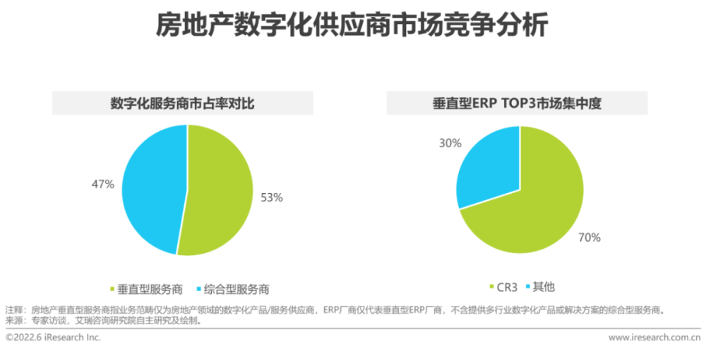 2022年中国房地产数字化转型研究报告插图13