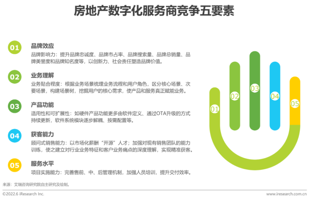 2022年中国房地产数字化转型研究报告插图14