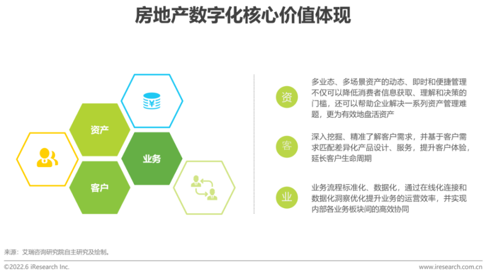 2022年中国房地产数字化转型研究报告插图15