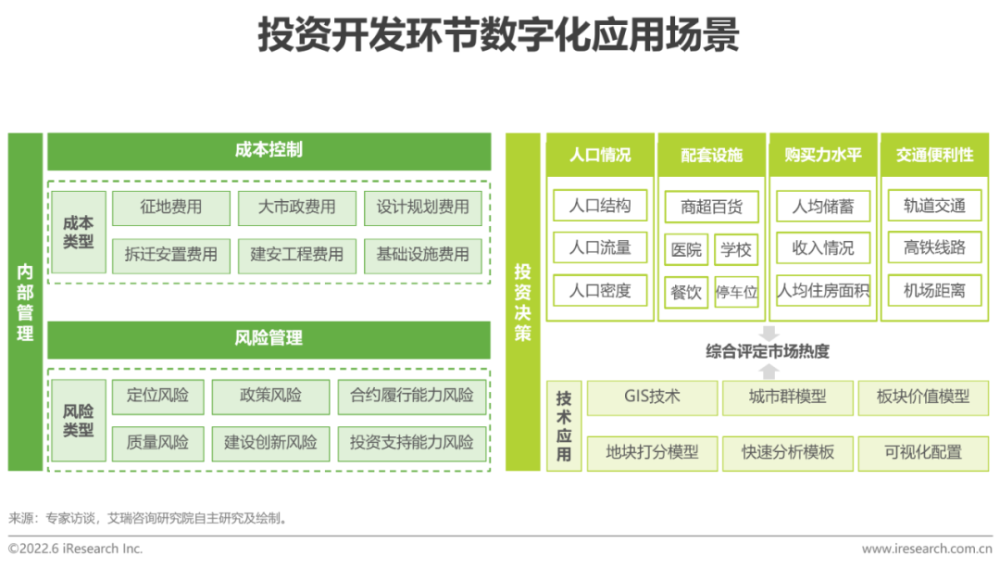 2022年中国房地产数字化转型研究报告插图20