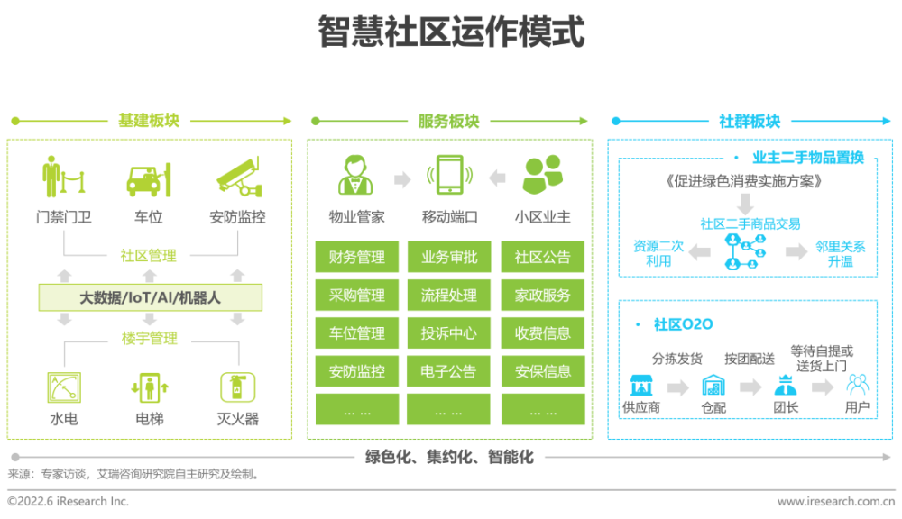 2022年中国房地产数字化转型研究报告插图23