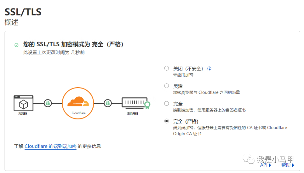 Backblaze(B2)套CloudFlare可用于静态文件存储