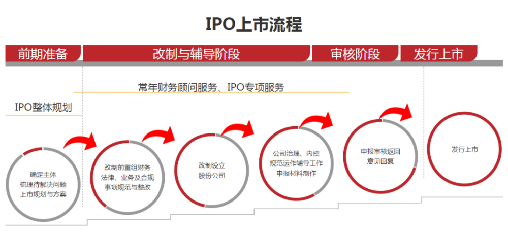 ipo与seo的联系与区别 腾讯网