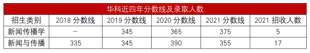 9月初步温习,最终我是学硕第一华中科技大学新传考研经历贴_腾讯…(2023己更新)插图1