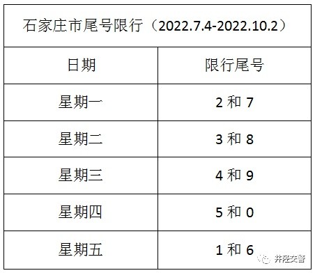 2022年7月4日起机动车限号轮换