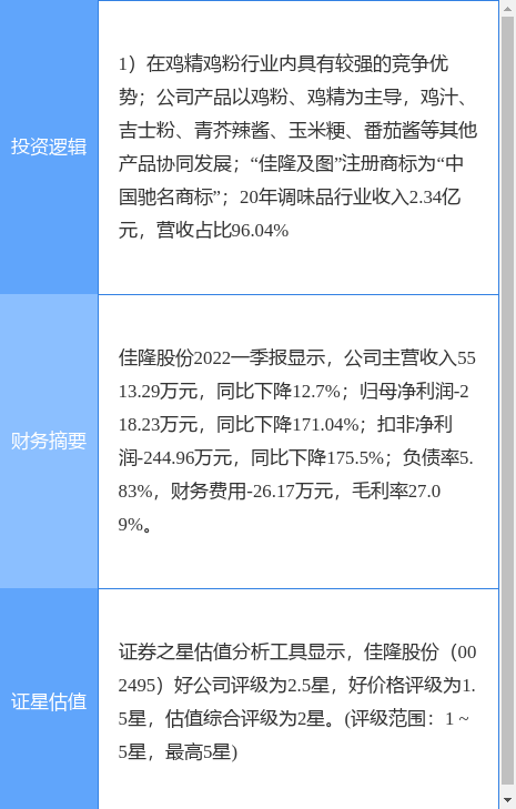 6月30日佳隆股份涨停分析:调味品,食品概念热股