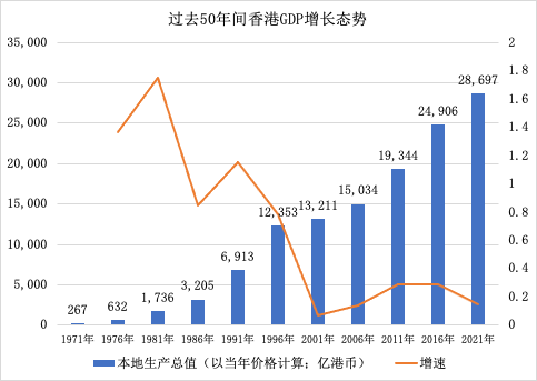 香港回归25周年你必须了解的那些事儿人口经济