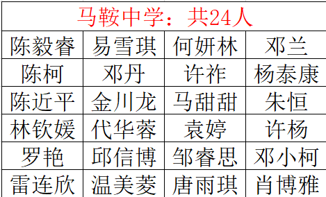 仪陇中学2022年高一新生录取名单公布