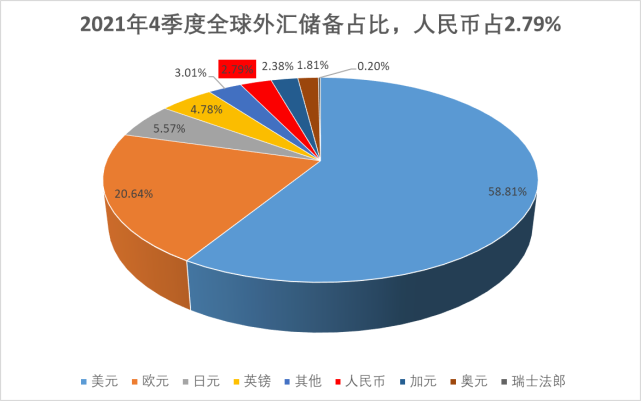 做配资炒股票高还是做外汇高_中国2017大量储备石油_中国外汇储备最高