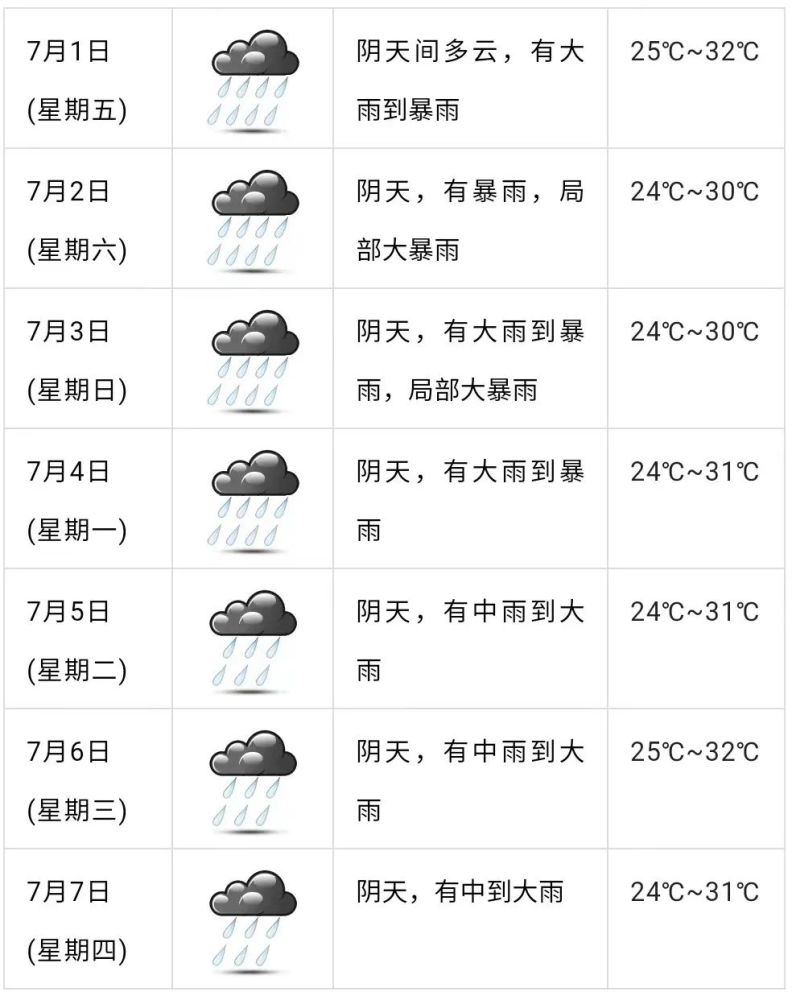 3号台风暹芭逼近恩平台风预警升级至蓝色注意防御