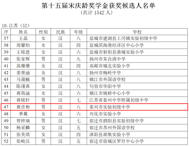 捷报频传!优秀!