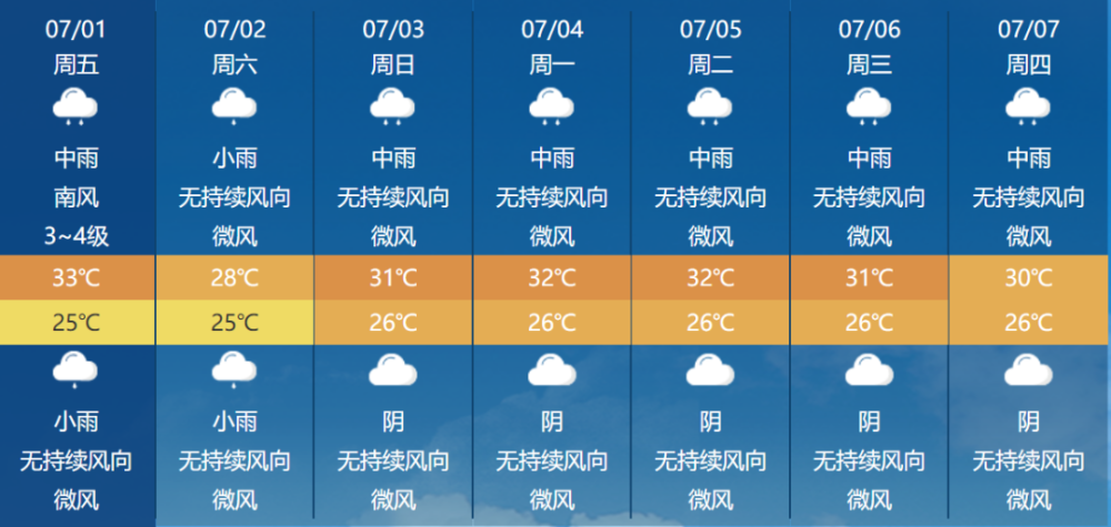 射阳十五天天气预报(射阳十五天天气预报,常州溧阳十五天天气预报)