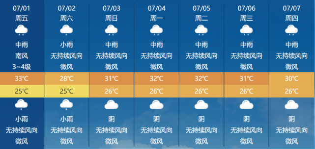 漳州天气预报2021_(漳州天气预报2022年2月19日)