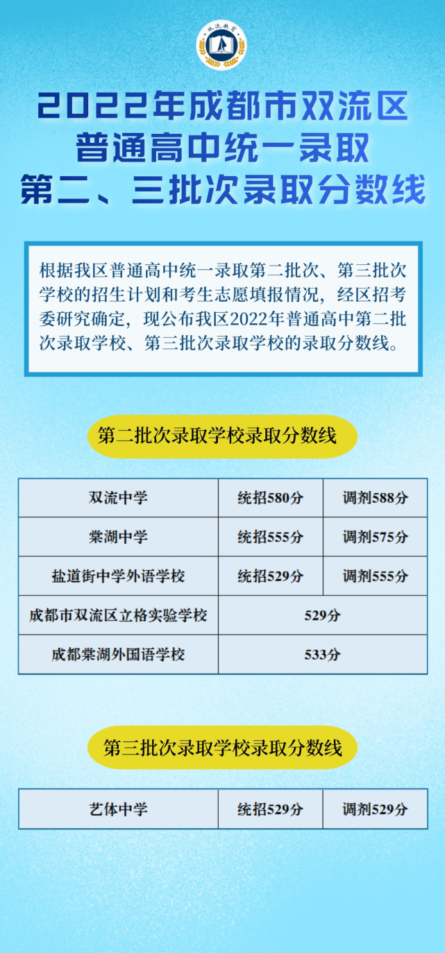 成都|录取分数线|蜀城中学|四川电影电视学院|怀远中学|中考|分数线