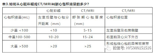 关于心包积液需要掌握的干货知识点