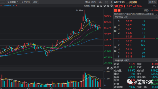 周五晚间,三孚股份等多家上市公司发布重要公告!