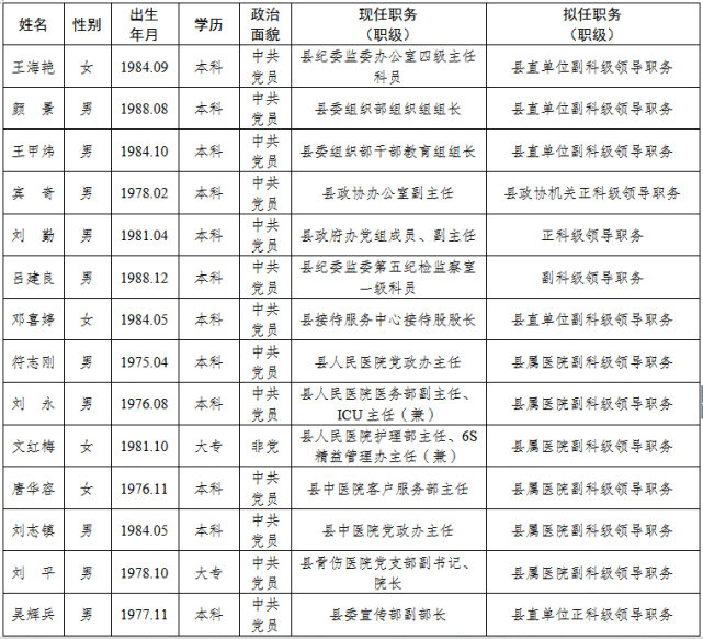 中共攸县县委组织部2022年6月30日