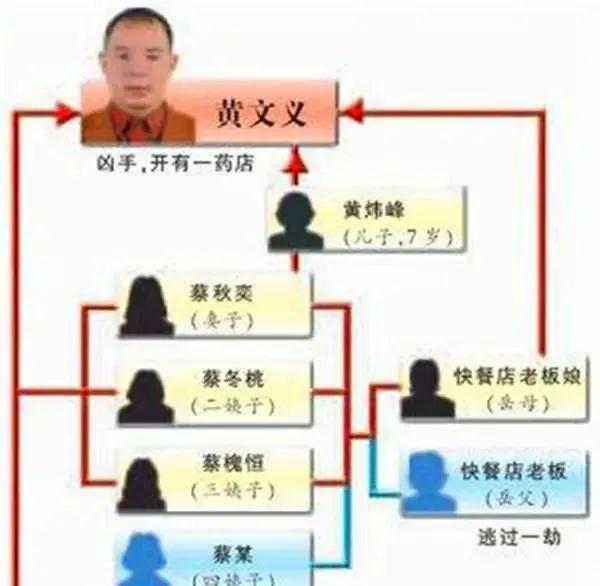 图13黄文义面对强势的妻子也是无可奈何,只能加倍的工作.