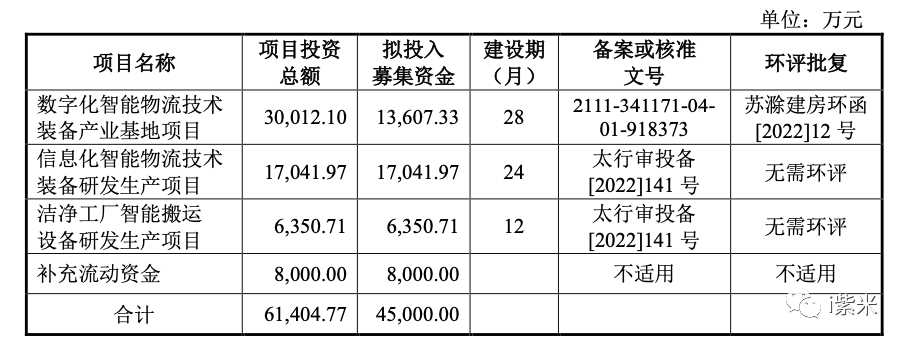 鸿安机械ipo已受理董事长刘大庆2021年薪酬6440万