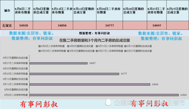 石家庄房价跌了五年，石家庄房价2022年能上涨了吗？_腾讯新闻