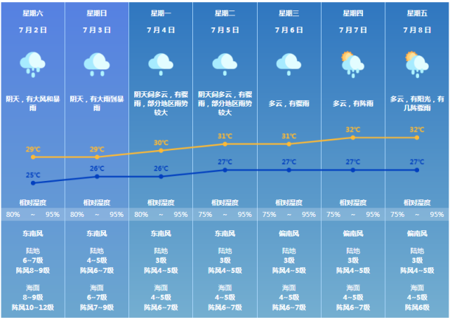 广东茂名实时天气预报_(广东茂名实时天气预报查询)