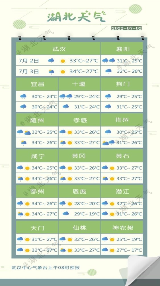 荆州多地预警雷暴天气要来了