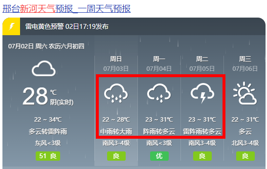 浙江台州温岭新河天气预报_(浙江台州温岭新河天气预报查询)