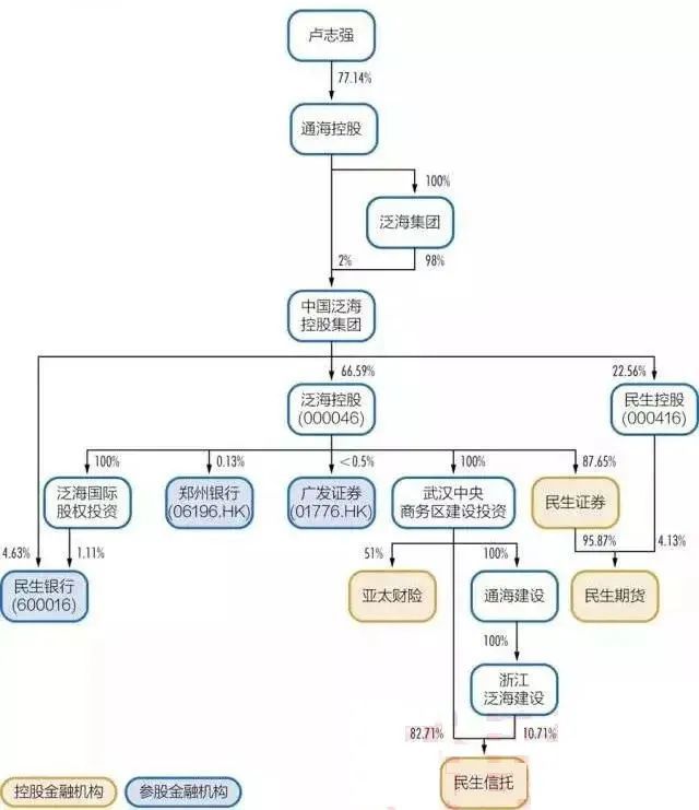 中国资本系族图谱