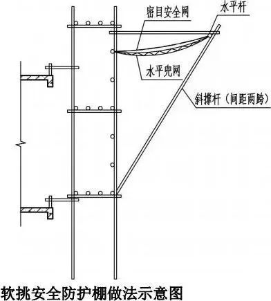 全套脚手架三维构造图内附做法及说明小白也秒懂