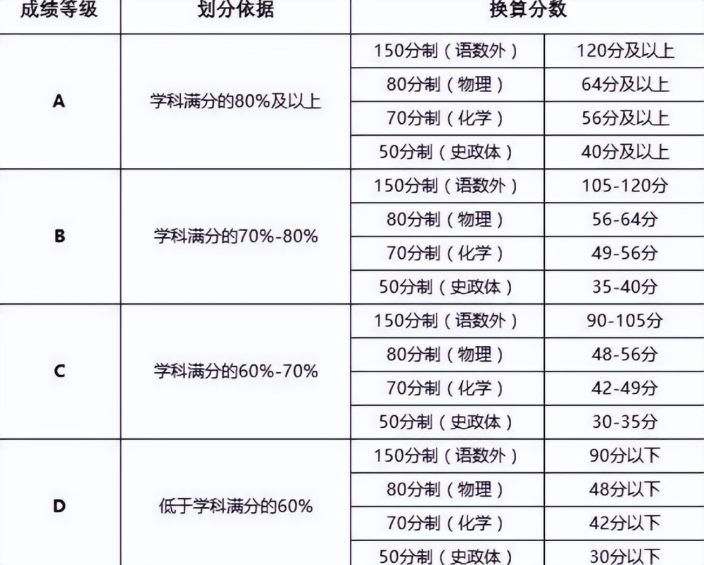 期末考试分等级学生成绩都是a家长不接受试卷背面的小字