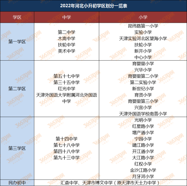 天津市区各小学划片出炉!精确到楼栋