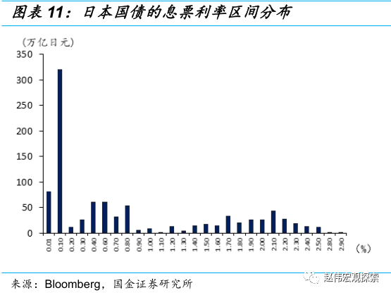 央行限额令_有央行中的央行之称的机构是_日本央行