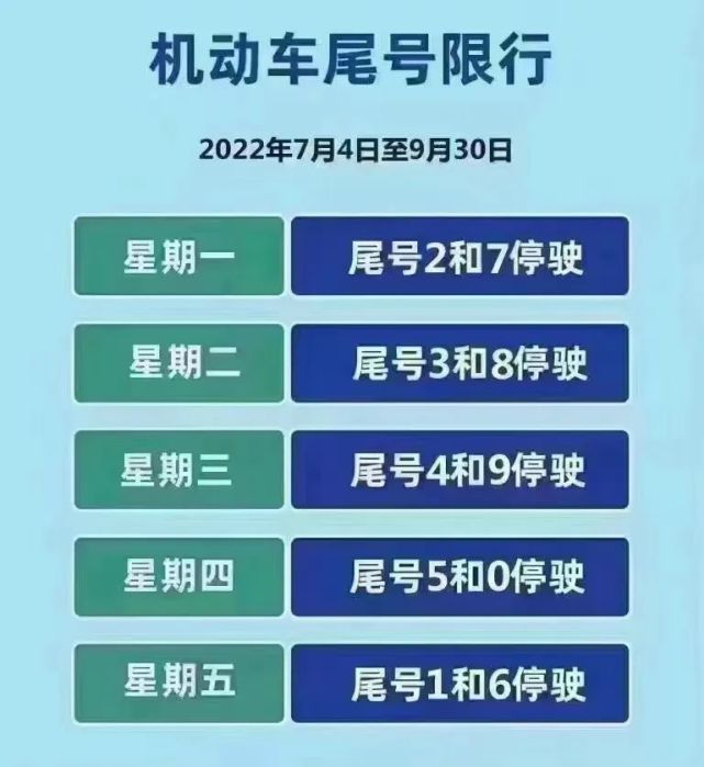 将采取新一轮尾号限行措施2022年7月4日至2022年9月30日河北限行尾号