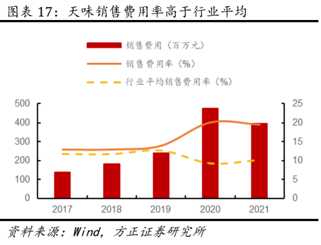 天味食品:直面问题,苦修内功,天府之味终将领跑争先