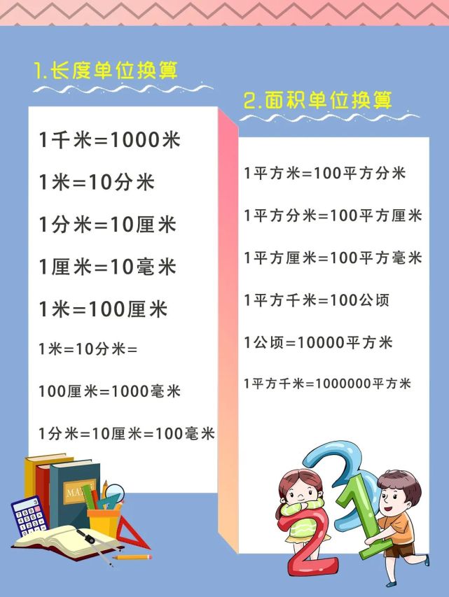 (完整版)小学生数学计量单位换算表