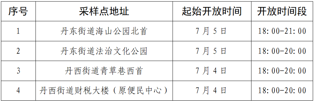 浙江一地在常态化核酸检测中发现1例复阳人员健康码有变